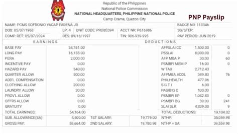 www.pnp online payslip.gov.ph|PNP DRDIGS .